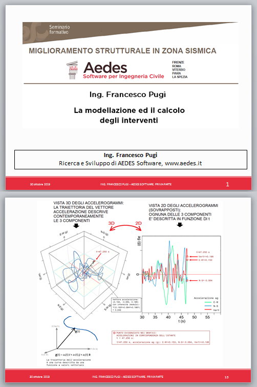 Convegno di Pavia del 30.10.2019