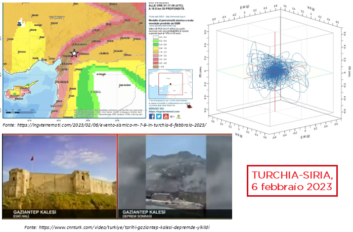 Accelerazioni e Jerk nell'evento sismico del 6 febbraio 2023 in Turchia e Siria