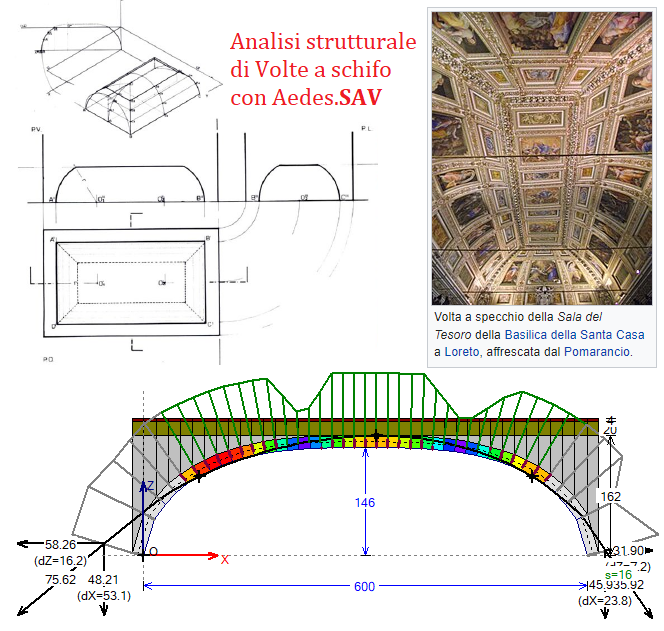 Analisi di Volte a schifo con SAV