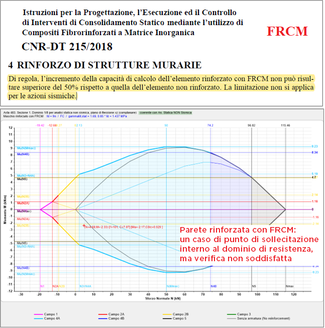 PCM in pillole: Rinforzo con FRCM con verifica non soddisfatta