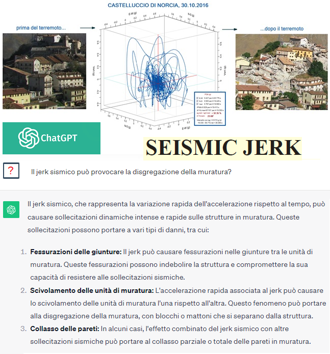 Conversazione con ChatGPT sul Jerk sismico