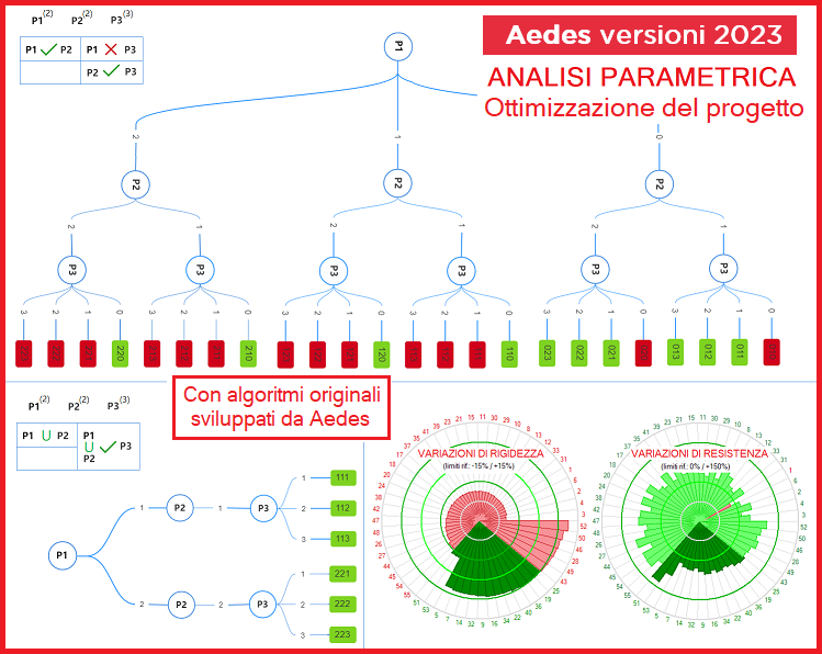 Presentazione software AEDES 2023