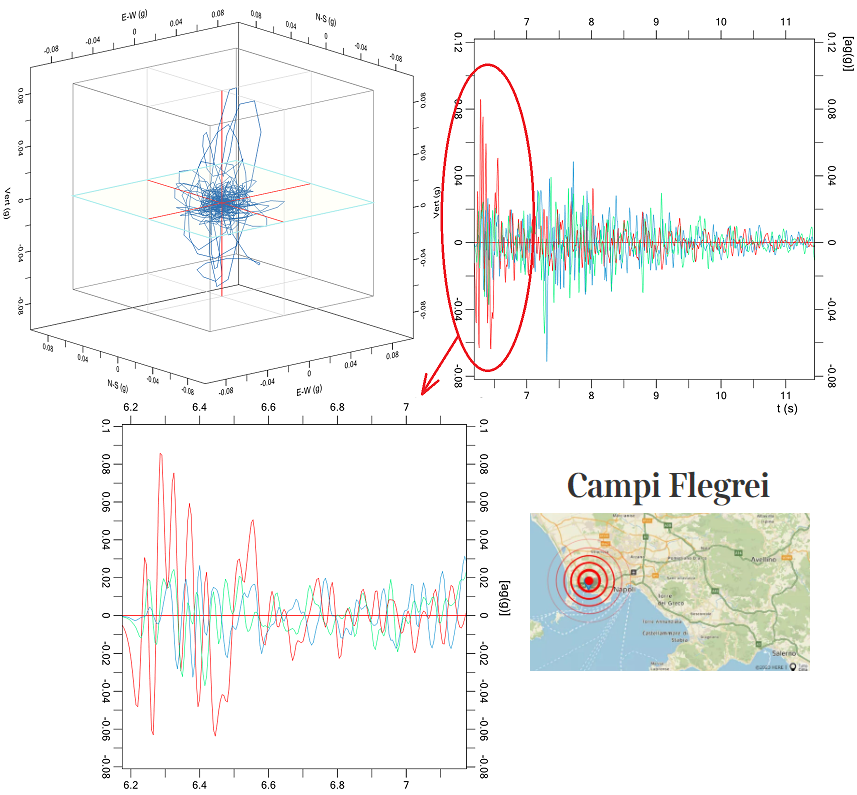 Campi Flegrei, sisma del 27 settembre: accelerazione e Jerk nella zona epicentrale del bradisismo