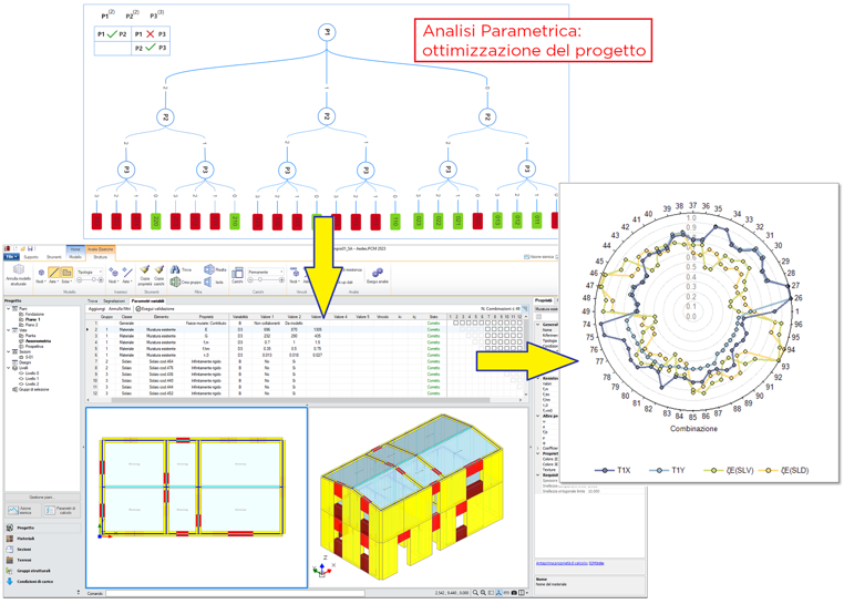Ottimizzazione del progetto globale con Aedes.PCM