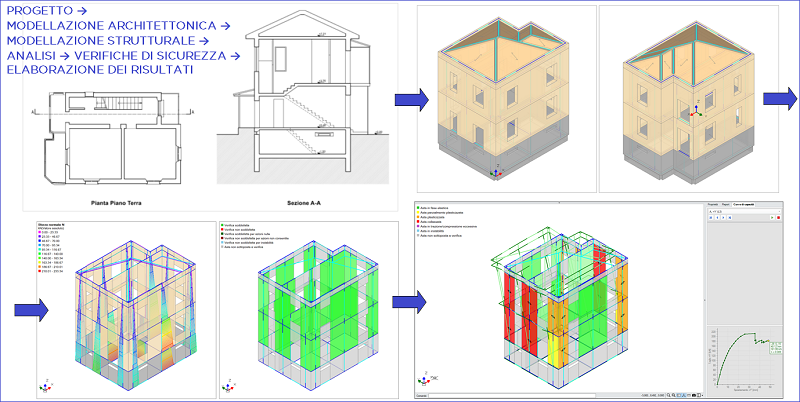 Esempio applicativo per PCM 2020