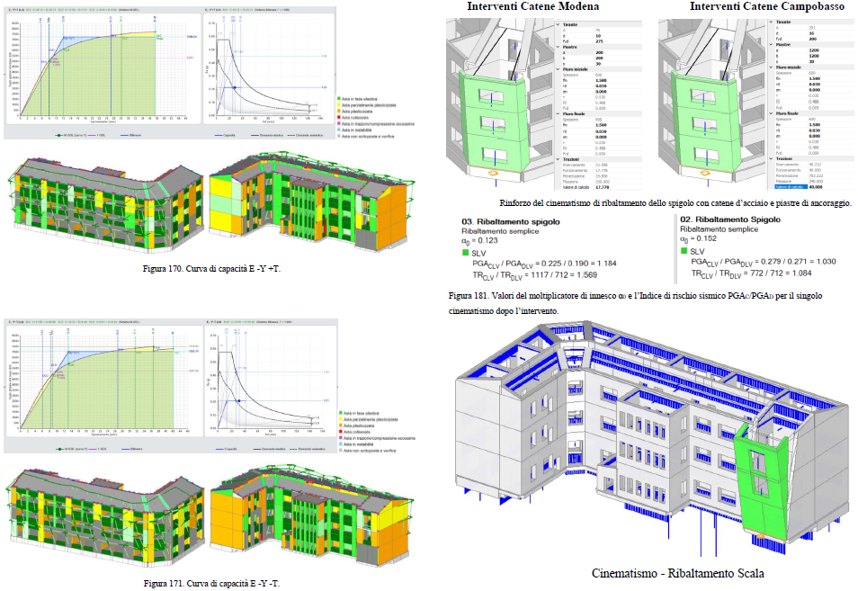 Analisi di vulnerabilità sismica di un edificio scolastico in muratura