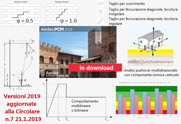 Aggiornamento 2019