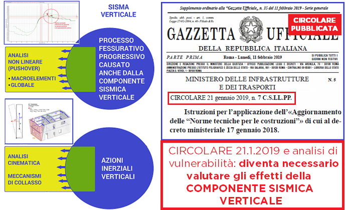 Sisma verticale e nuova Circolare