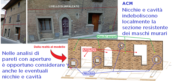 ACM: nicchie e cavità nelle pareti murarie