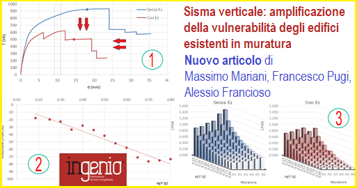 Sisma verticale: amplificazione della vulnerabilità degli edifici esistenti in muratura