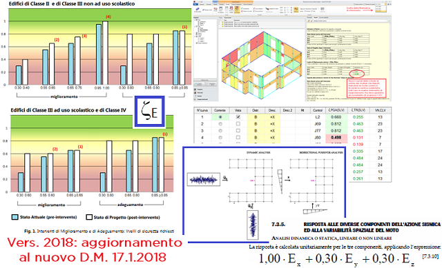 Aggiornamento 2018