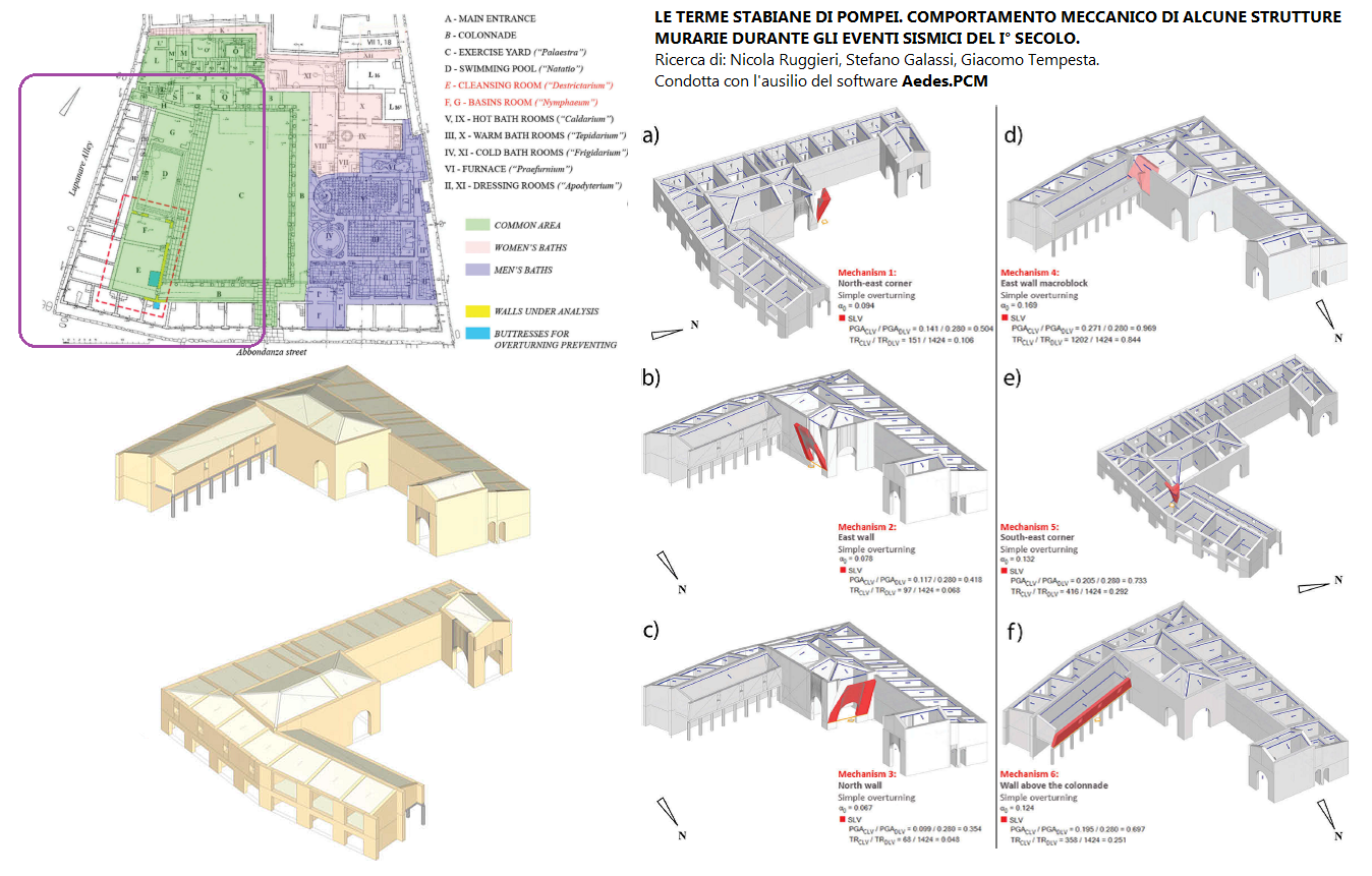 Pompei: le Terme Stabiane. Una Ricerca di eccellenza, con l'ausilio di Aedes.PCM