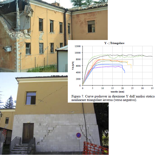 Uso dei codici di calcolo per gli edifici in muratura