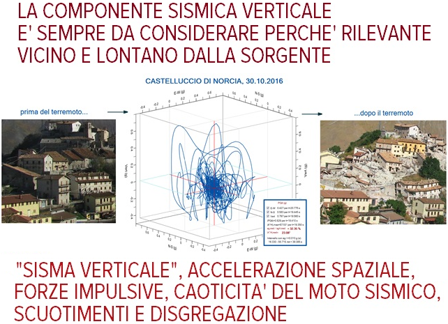 Componente sismica verticale vicino e lontano dalla sorgente