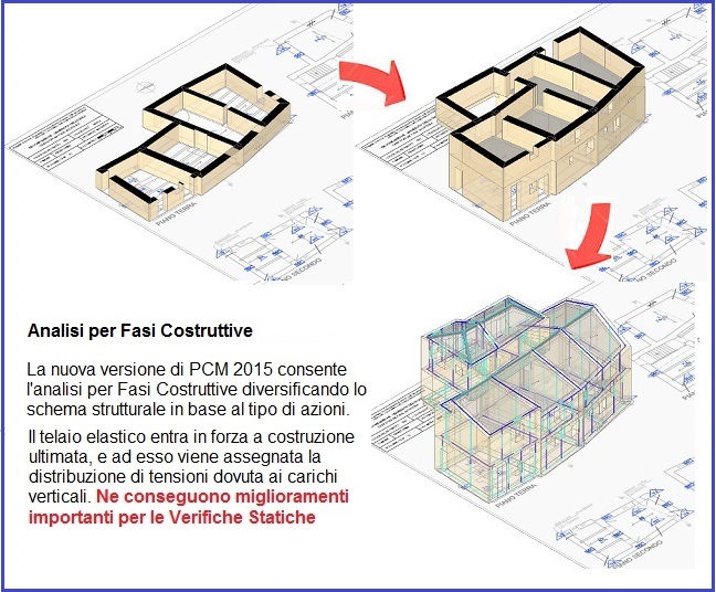 Analisi per fasi costruttive