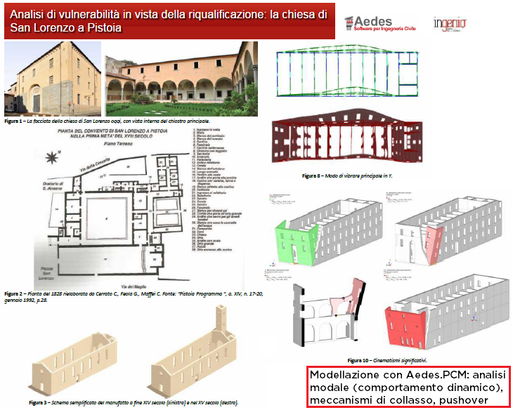 Analisi di vulnerabilità di una chiesa in vista della riqualificazione