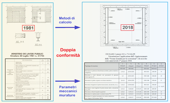 Doppia conformita' con ACM 2026
