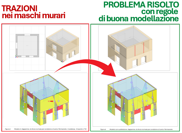 Trazioni nei maschi murari nel modello a telaio