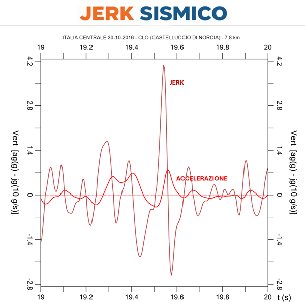 Jerk Sismico