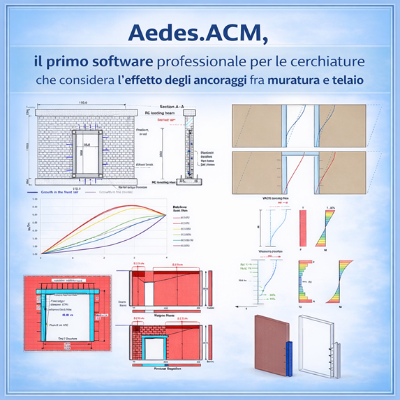 Effetti degli ancoraggi fra telai di cerchiatura e muratura