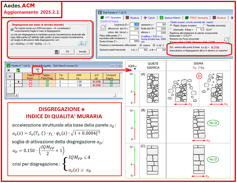 ACM: Disgregazione e Indice di Qualità Muraria